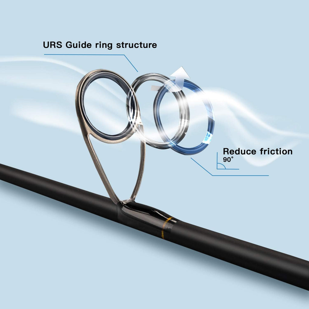 Sphera Fishing Rod, Ultra Light Fishing Spinning Rod, with Fuji Reel Seat, 30Ton Carbon Blanks Fishing Poles, Strong Sensitive Action Fishing Rods