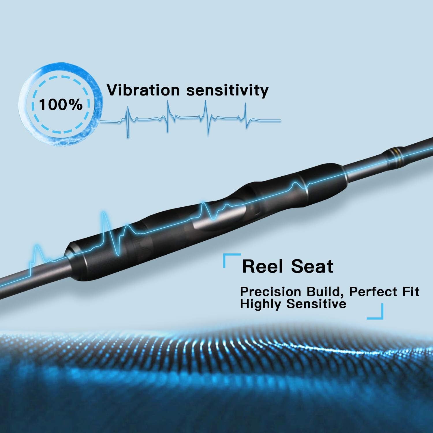 Sphera Fishing Rod, Ultra Light Fishing Spinning Rod, with Fuji Reel Seat, 30Ton Carbon Blanks Fishing Poles, Strong Sensitive Action Fishing Rods